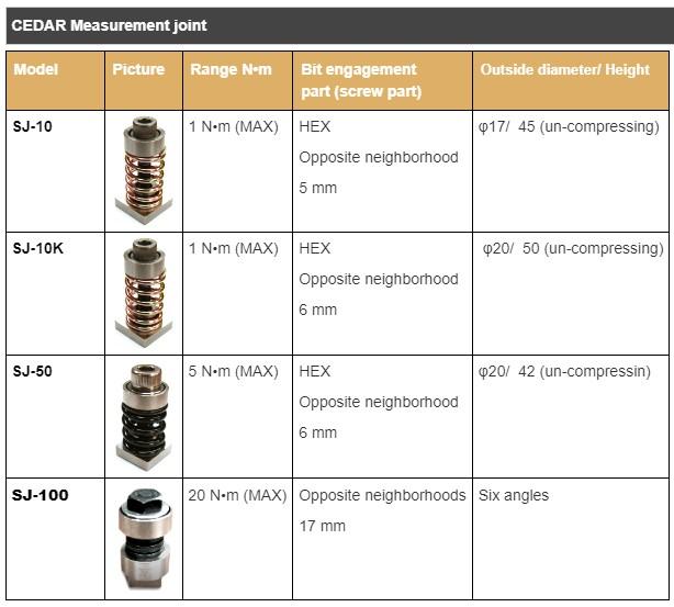 CEDAR SJ-100 Measuring Joint (20 N•M)